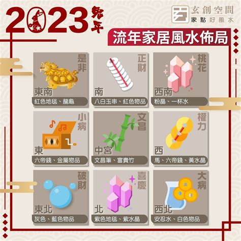 2023西位|2023西位風水佈局術